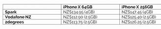 Image result for iPhone 10 NZ Price