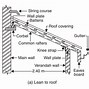 Image result for Using a Ladder On a Pitched Roof