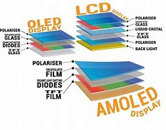Image result for Flexible OLED or AMOLED Displays