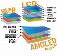 Image result for Display Technologies