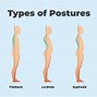 Image result for Person with Bad Posture