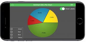 Image result for iOS Chart