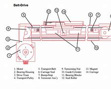 Image result for Belt Drive Motor