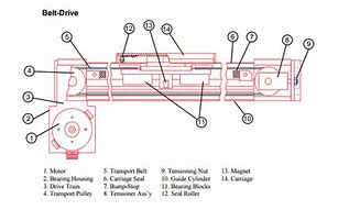 Image result for Linear Actuator TV Lift