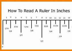 Image result for Measurements On a Ruler Explained