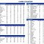 Image result for Carb Counts for Foods Chart
