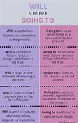 Image result for When to Use Will and Going To
