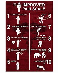 Image result for Improved Pain Scale Mauled by a Bear