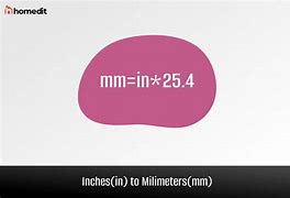 Image result for 10 mm into Inches