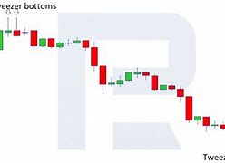 Image result for Downtrend Candlestick Patterns