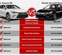 Image result for Ford Fusion vs Toyota Camry vs Honda Accord Graph