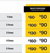 Image result for Sprint 4G Unlimited Plan