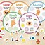 Image result for Five Senses Activities for School Age