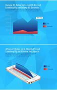 Image result for iPhone 5S vs Galaxy S3
