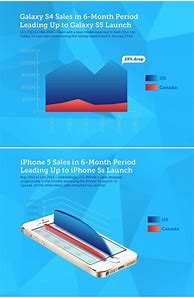 Image result for iPhone 5S Tech Specs