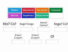 Image result for co_to_znaczy_zarządzanie_partycypacyjne