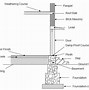 Image result for How to Plinth in Floor Plan