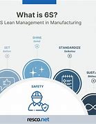 Image result for Examples of 6s in Factories