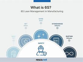 Image result for 6s Program in Manufacturing