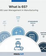 Image result for 6s Toyota Production System