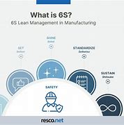 Image result for 6s Lead