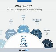 Image result for 6s Process Improvement