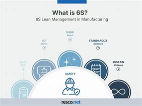 Image result for 6s Examples