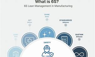 Image result for Why 6s Lean