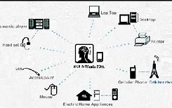 Image result for BCI Communications and Ariel Surveilliance Cell Phone