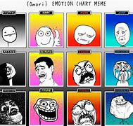 Image result for Emotion Chart Meme