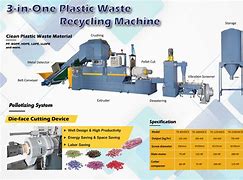 Image result for plastics recycle machines type