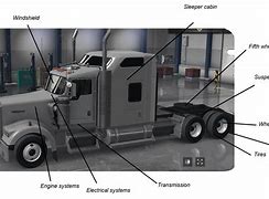 Image result for Delivery Truck Parts