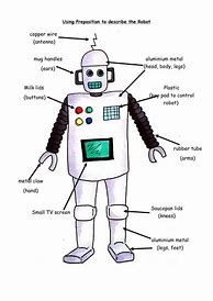 Image result for Body Parts of a Robot for Preschool