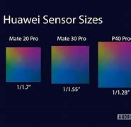 Image result for Huawei Sensor Size
