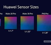 Image result for Smartphone Sensor Size Comparison Chart
