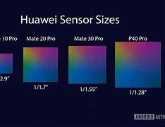 Image result for iPhone 5S Sensor Size