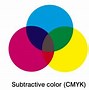 Image result for Cyan On Screen vs Print