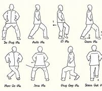 Image result for What Are the Ten Types of Kung Fu