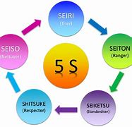 Image result for +Retos 5S