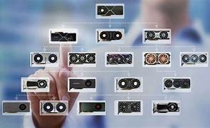 Image result for All Graphics Card