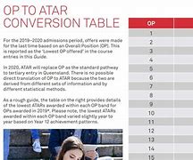 Image result for atar