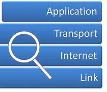 Image result for HTTP Protocol Example