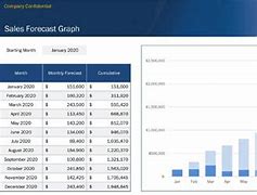 Image result for Sales Forecast Chart