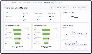 Image result for AppDynamics Tool