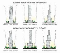 Image result for Types of Towers Architecture