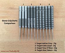 Image result for Stone Grip