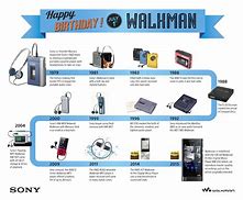 Image result for Historic Sony Product