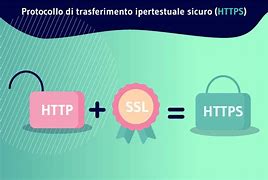 Bildergebnis für Hypertext Transfer Protocol HTTP