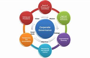 Resultado de imagen de Corporate Governance