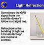 Image result for Block GPS Signals
